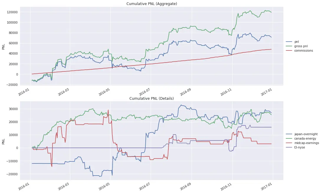 PNL chart